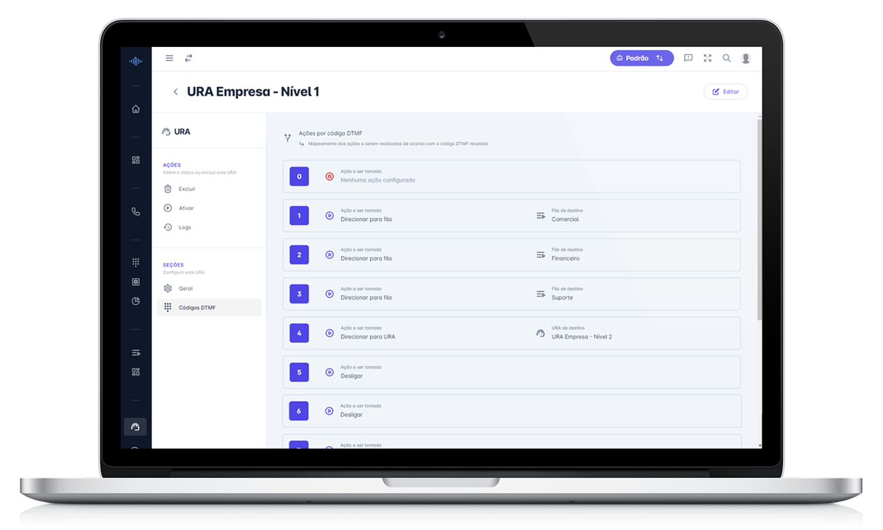 Dashboard filas - Atendimento receptivo